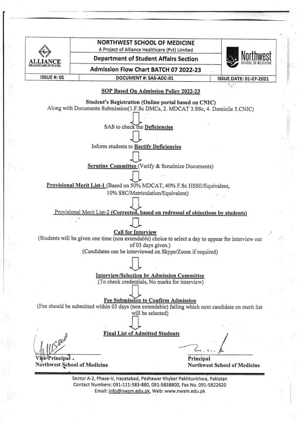 Admission Flow Chart Session 2022-23-1